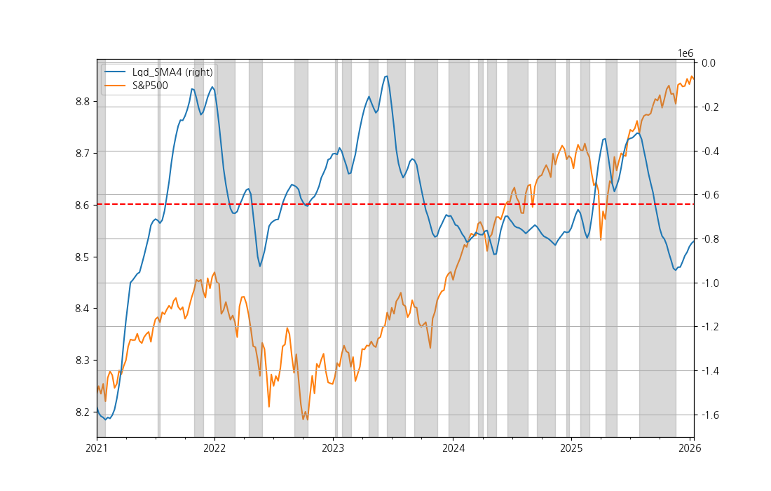 Figure for Liquidity Status