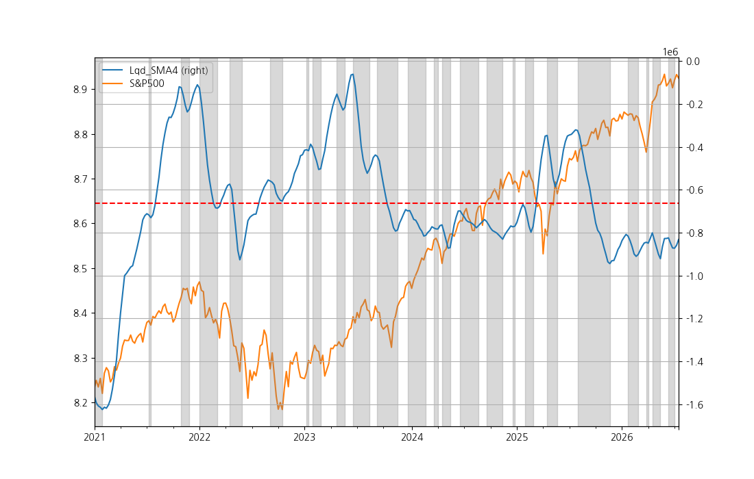 Figure for Liquidity Status