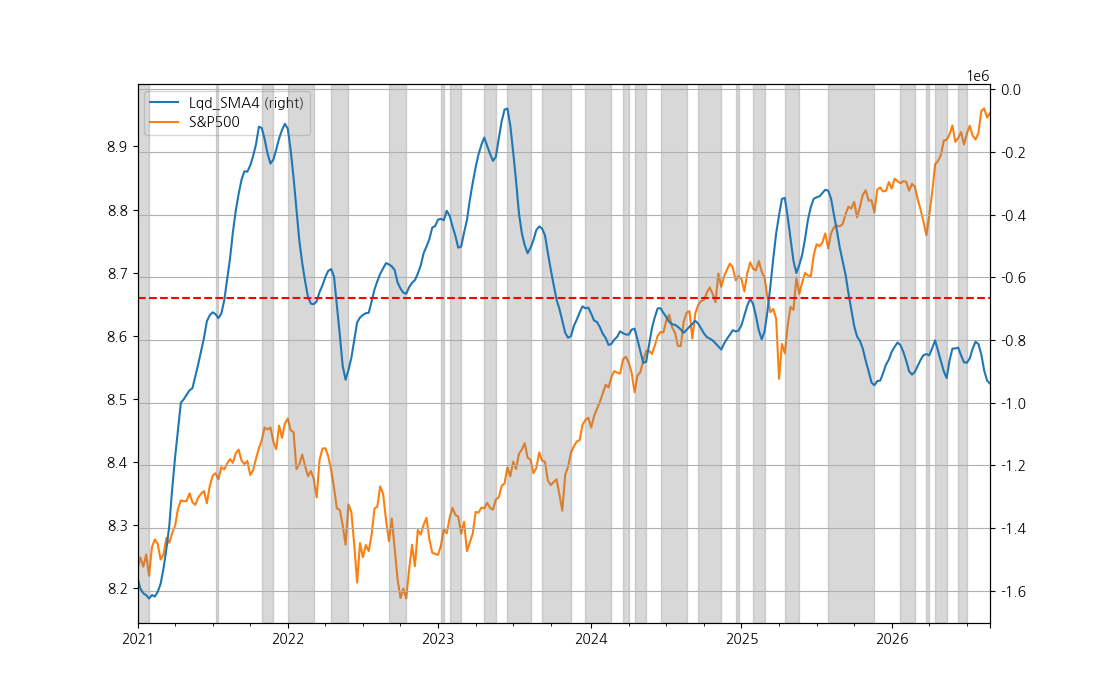 Figure for Liquidity Status